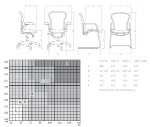 aeron chair sizes aeron size guide