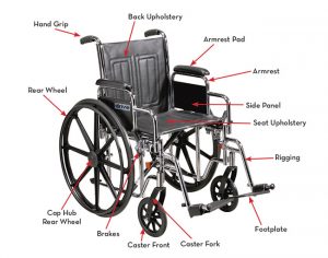 wheel chair parts labeled wheelchair
